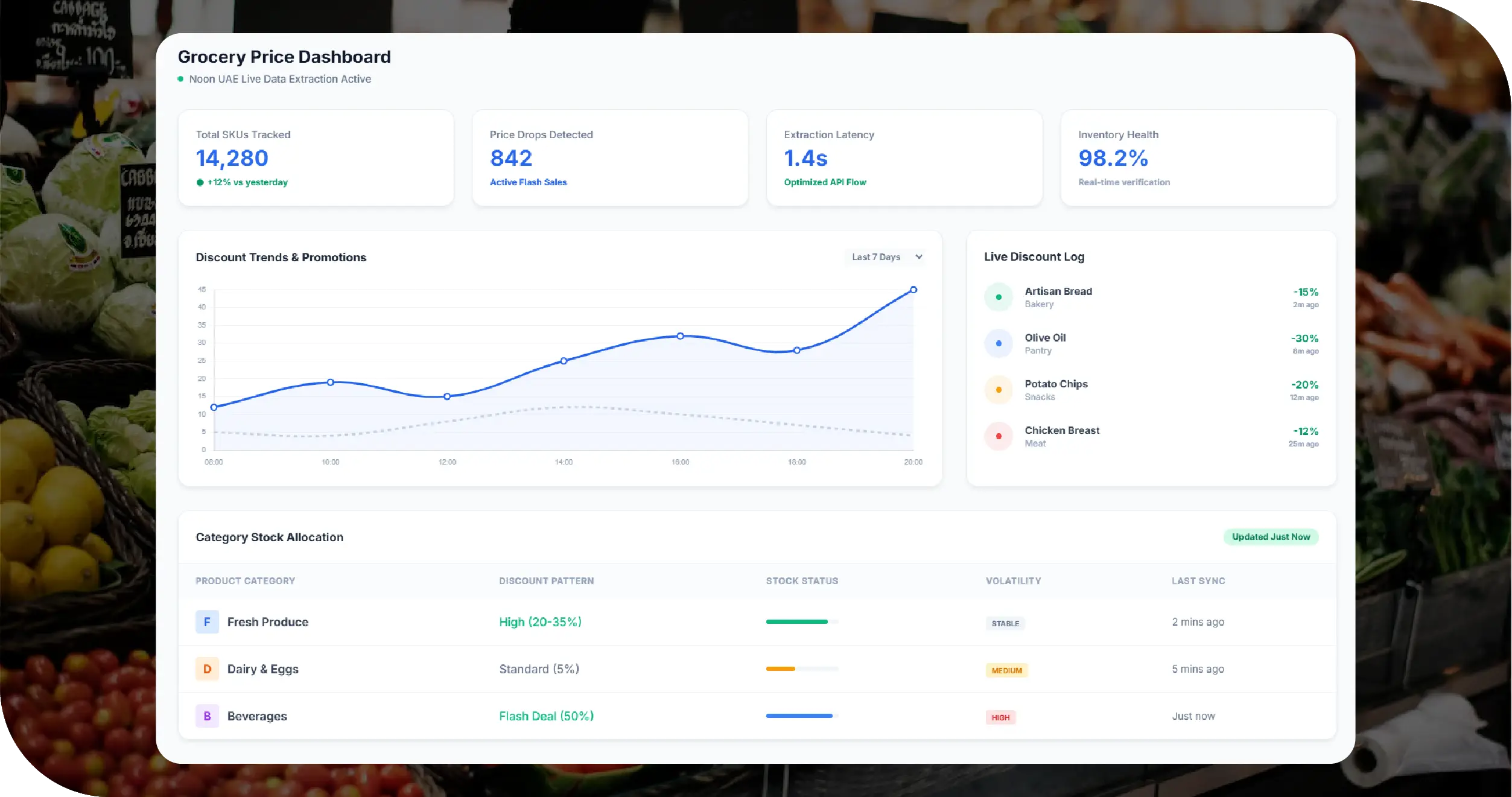 Noon UAE Key Solutions